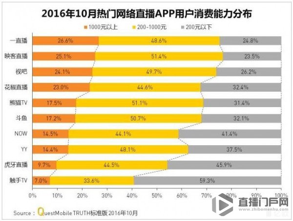 直播行业分析报告