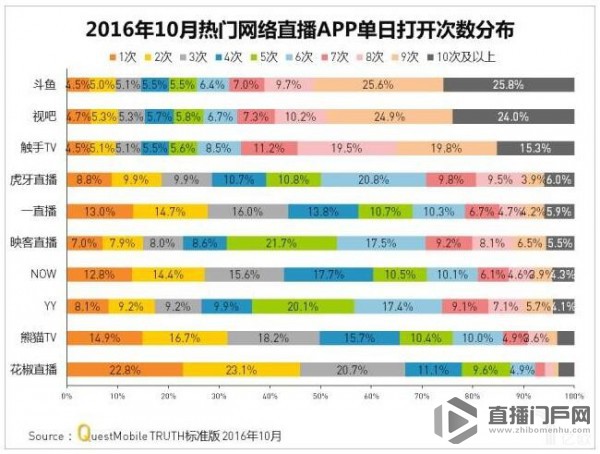 直播行业分析报告