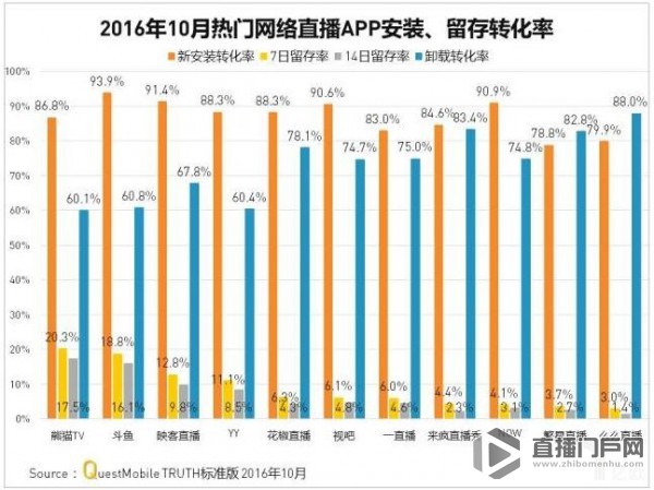 直播行业分析报告