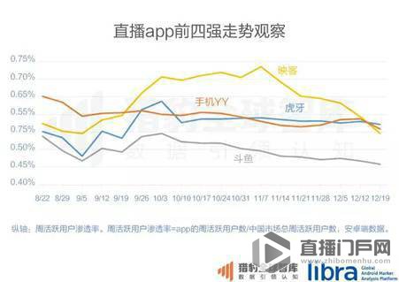 2016中国直播app年度十大排行榜